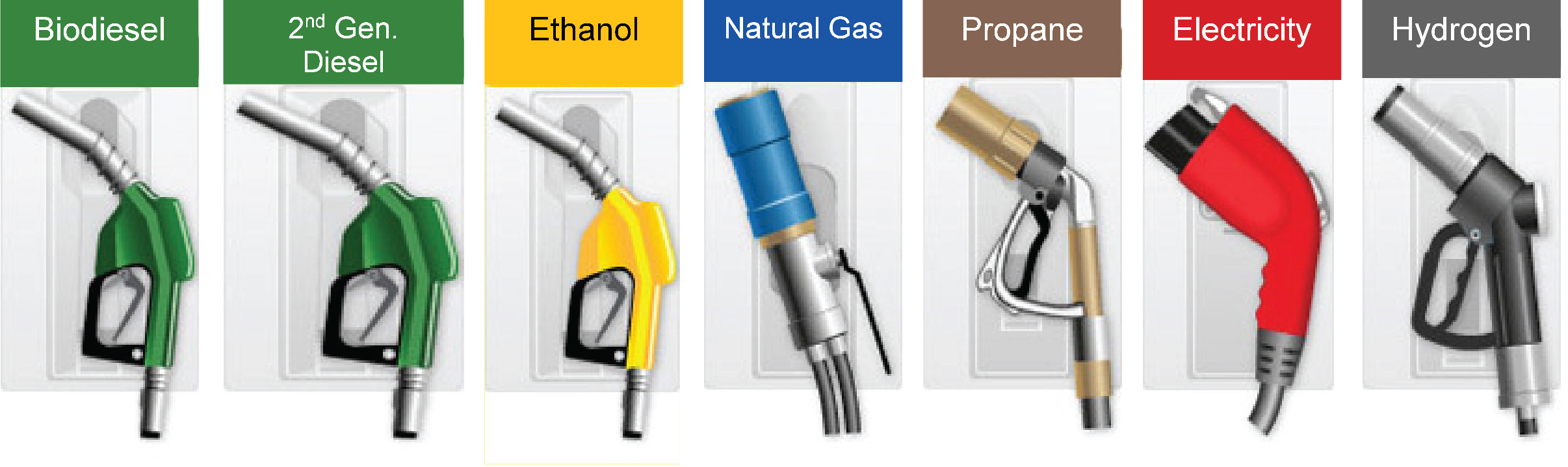 Guide to Vehicle Classification Based On Type of Fuel Source