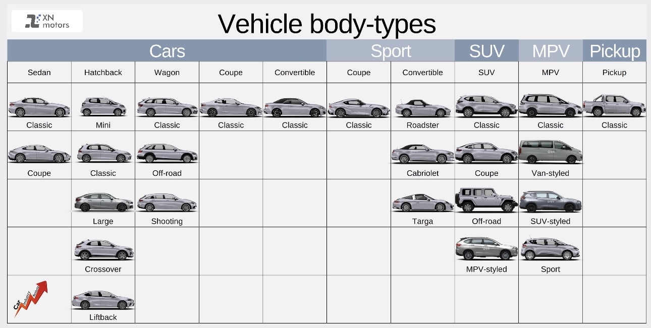 Guide to Vehicle Classification